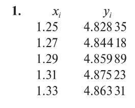 Численное дифференцирование Для функции f (x), заданной в виде таблицы в пяти узлах xi, i = 0,1, 2,
