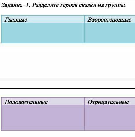 Разделите героев сказки на группы мертвой царевне и о семи богатырях​