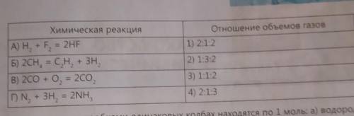 1.Какие физические явления и факты подтверждают правильность закона Авогадро?Сформулируйте этот (таб