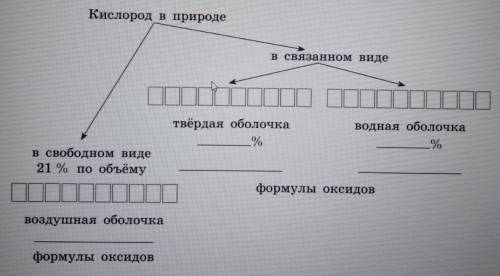 Выполни задание используя дополнительные источники информации