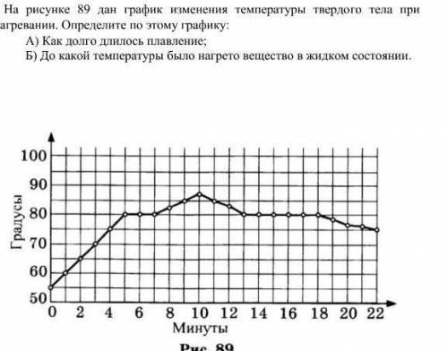 На рисунке 89 дан график изменения температуры твердого тела при нагревании определите по этому граф