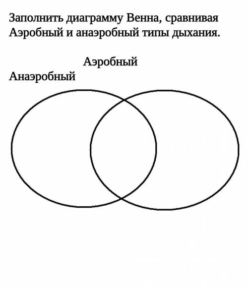 Заполнить диаграмму Венна, сравнивая Аэробный и анаэробный типы дыхания люди ​