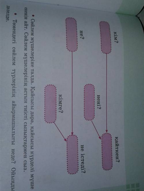 Жоғарыдағы мəтіннен сызбаға сəйкес сөйлемдер құрап жаз.Көмектесініздерш