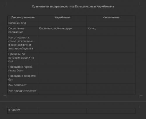 Надо написать сочинение на тему сравнительная характеристика Кирибеевича и Калашникова (по поэме М