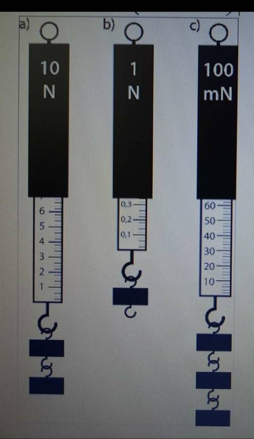 С ФИЗИКОЙ ХОТЯ БЫ ОДНО ЗАДАНИЕ. 1 Задание.а) Напиши показания каждого динамометра.б) С какого динамо