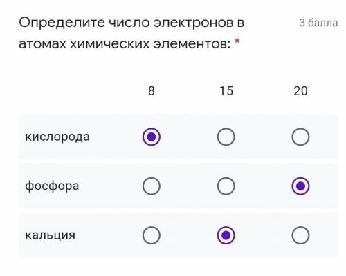 ХимияОпределите число электронов в атомах химических элементов​