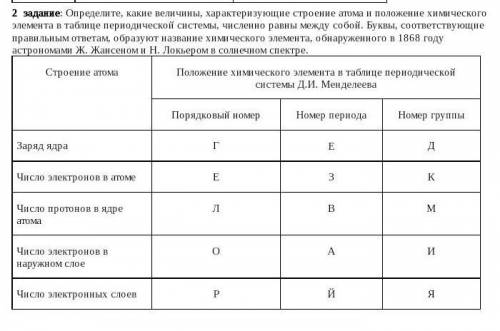 задание по химии 8 класс​