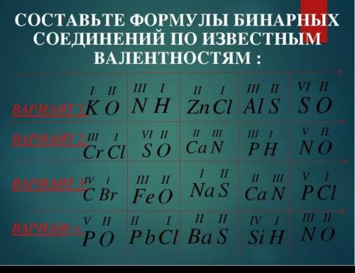 Составьте формулы бинарных соединений по валентностям: ​