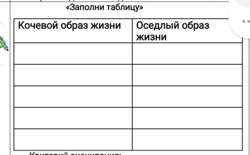 заполнить таблицу кочевой образ жизни и оседлый образ жизни​