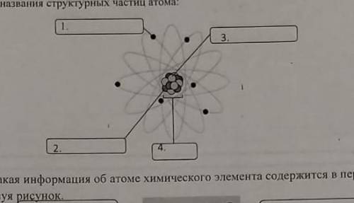 ЭТО СОР Планетарная модель строения атома, выдвинутая в 1911 году Эрнестом Резерфордом, отражает оче