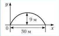 Арка моста имеет форму параболы. Составь уравнение этой параболы, если высота арки равна 9 м, а расс