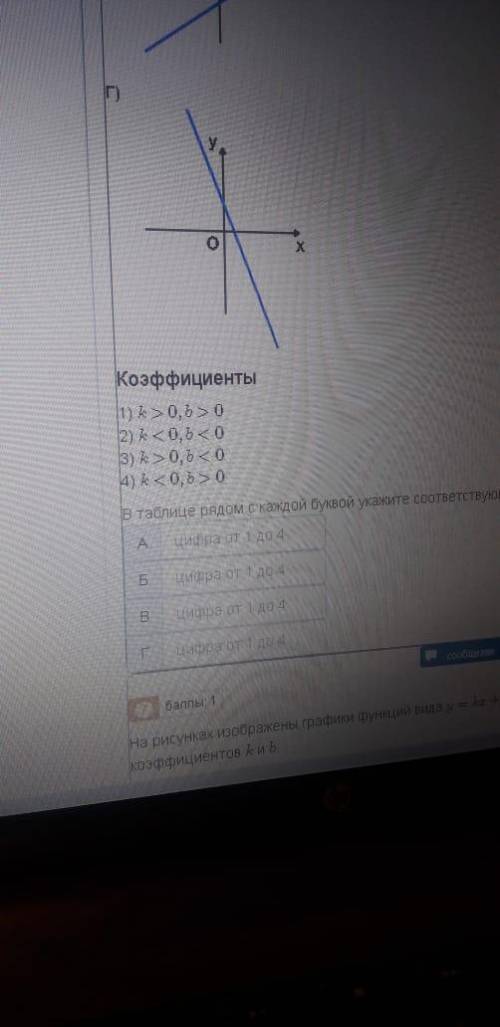 В последнем скрине коэффициент 1) k > 0 , b 0 3) k > 0 , b > 0 4) k < 0 , b < 0