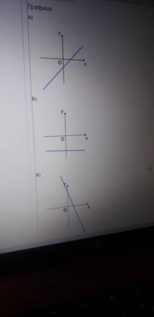 В последнем скрине коэффициент 1) k > 0 , b 0 3) k > 0 , b > 0 4) k < 0 , b < 0