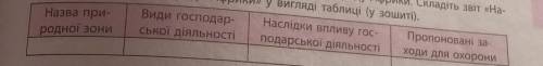 Уявіть, що вас зарахували до складу експертної групи вчених, які вивчають вплив господарської діяльн