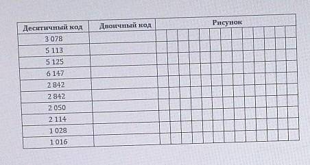 От десятичных кодов перейдите к двочиным и нарисуйте соответствующие им черно белые изображения
