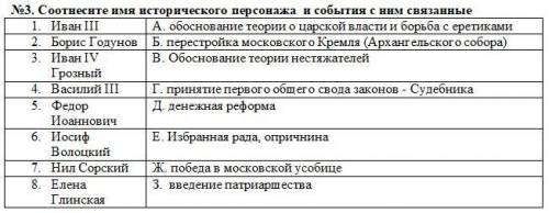 №3. Соотнесите имя исторического персонажа и события с ним связанные 1. Иван III А. обоснование теор