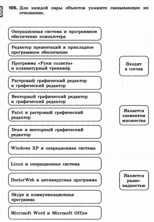 Для каждой пары объектов укажите саязывающее их отношение( ​