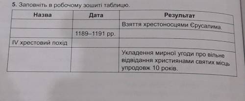 мне сделать всесвитня история 7 клас Ольга Гісем 2020год там нужно сделать таблицу ​