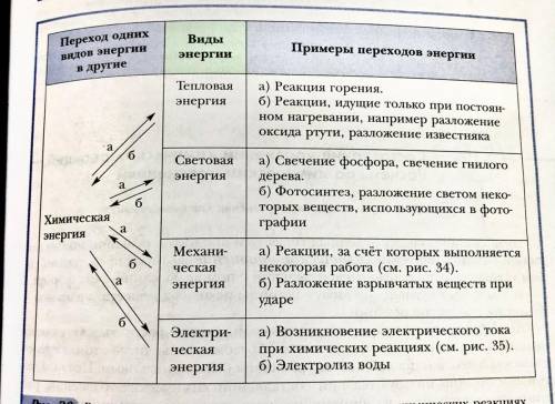 Добавьте графу «ПРИМЕНЕНИЕ ВИДОВ ЭНЕРГИИ» и допишите что нужно в эту графу