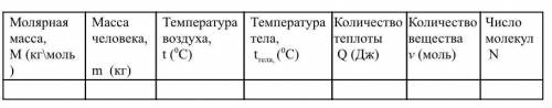 Лабораторная работа № 4 Тема: ОПРЕДЕЛЕНИЕ КОЛИЧЕСТВА ТЕПЛОТЫ, ОТДАВАЕМОГО ОРГАНИЗМОМ ЧЕЛОВЕКА В ОКРУ