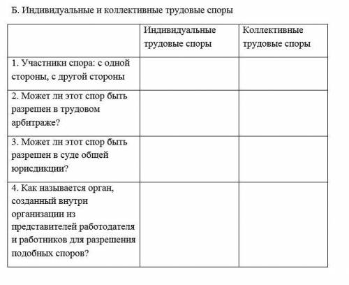 Помагите Индивидуальные и коллективные трудовые споры