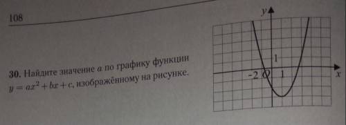 30. найдите значение a по графику функции y = ax^2 + bx + c, изображённому на рисунке