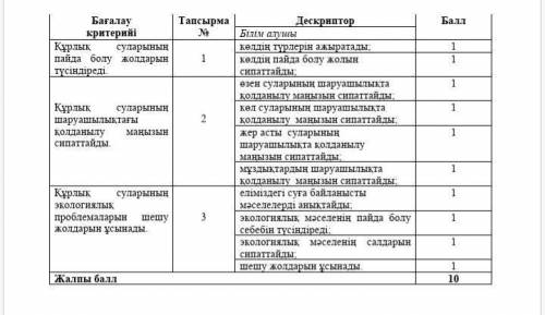 География бжб(сор) 2 тоқсан не нажимайте добавить ответ если не знаете