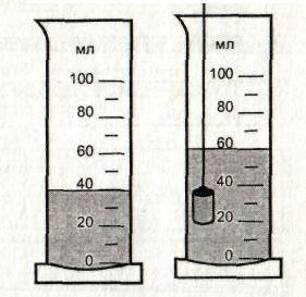 7. На рисунке показан цилиндр, помещенный в мензурку с водой. Масса цилиндра равна 178 г. Определите