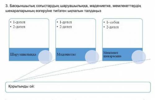 Басқыншылық соғыстардың шаруашылыққа,мәдениетке,мемлекеттердің шекаралардың өзгеруіне тигізген ықпал