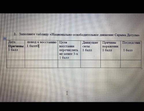 Заполните таблицу национально-освободительных движении сырыма Датулы дам​