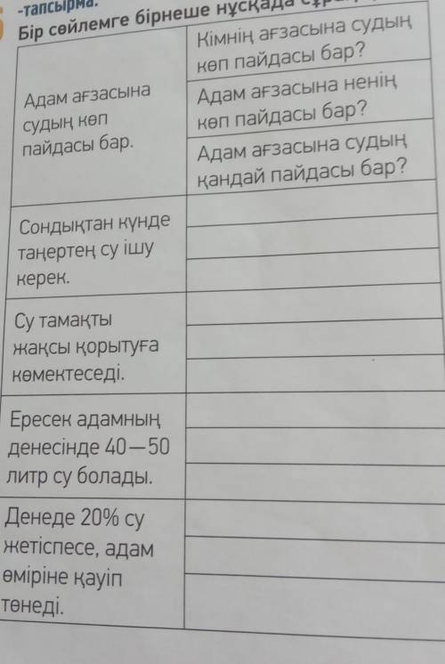 АЙТЫЛЫМ -тапсырма.6Бір сөйлемге бірнеше нұсқада сұрақ қой.Кімнің ағзасына судыңкөп пайдасы бар?Адам