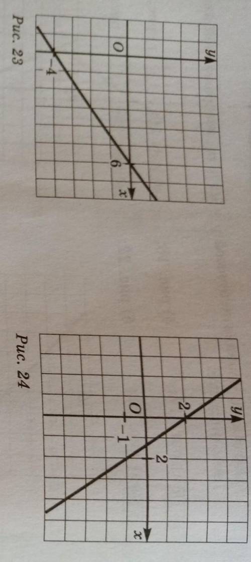 Составте уравнение прямой y=kx+m, ищображённой на заданном рисунке ответьте! ​