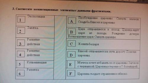 Соотнесите композиционные по братски