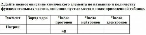 2.Дайте полное описание химического элемента по названию и количеству фундаментальных частиц, заполн