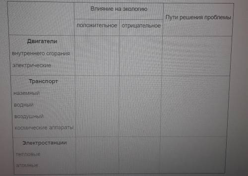 Заполните таблицуЭкологические проблемы использования тепловых машин