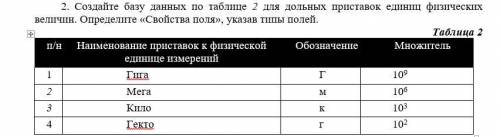 Создайте базу данных по таблице 2 для дольных приставок единиц физических величин. Определите «Свойс