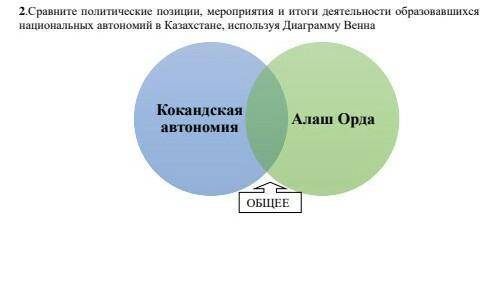 .Сравните политические позиции, мероприятия и итоги деятельности образовавшихся национальных автоном