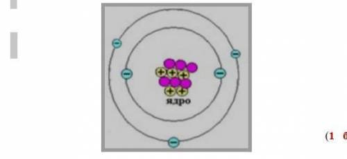 3) Атому, какого химического элемента соответствует схема строения