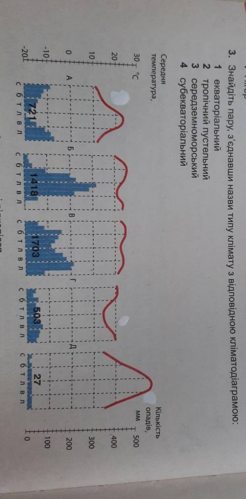 ГЕОГРАФІЯ СДЕЛАЮ ЛУЧШИМ ОТВЕТОМ или хотя бы расскажите как выщитать ​