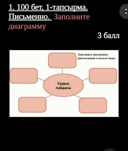 1. 100 бет, 1-тапсырма. Письменно. Заполните диаграммую