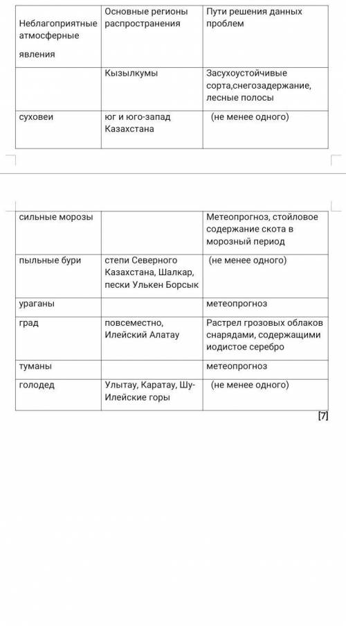 выявить на территории Казахстана формирование и распространение неблагоприятных и опасных атмосферны