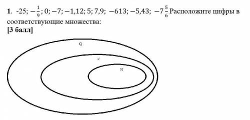 Расположите цифры в соответствующие множества ​