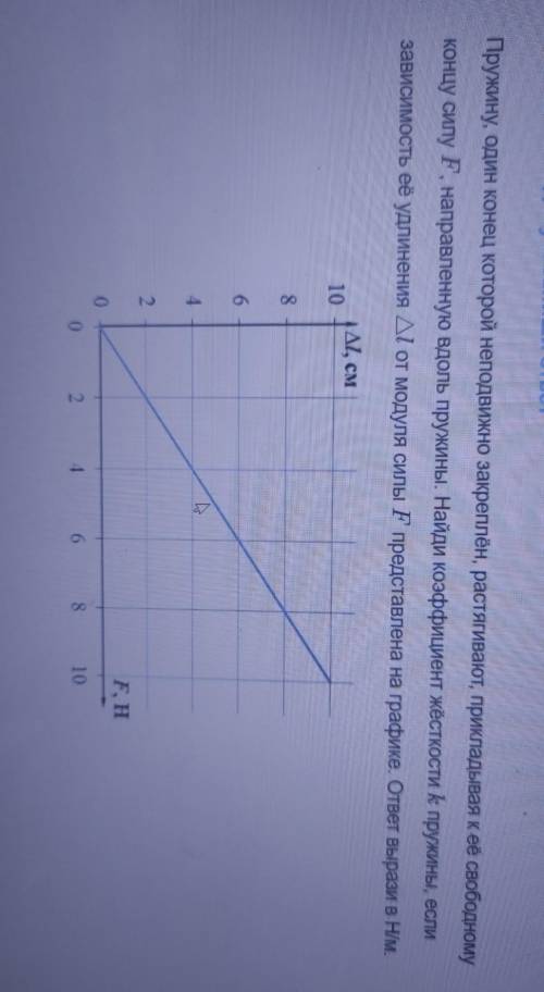 Пружина один конец которой неподвижно закреплен, растягивают, прикладывая к её свободному концу силу