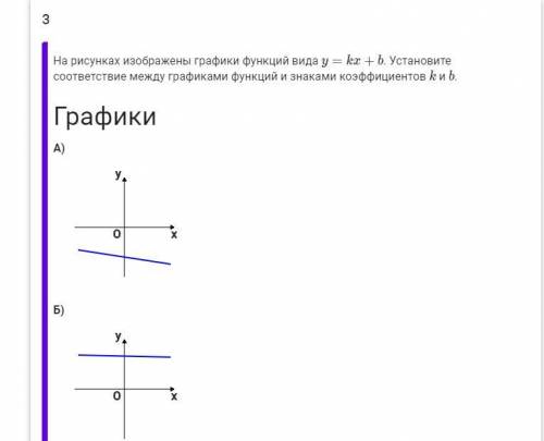 На рисунках изображены графики функций вида