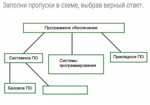 ОЧЕНЬ НАДО , ДАМ 5 ЗВЕЗД​