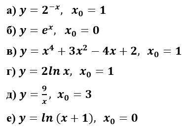 Составьте уравнение касательной к графику функции y=f(x) в точке x0