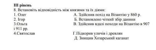 Встановіть відповідність між князями та їх діями.​