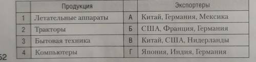 3. Установите соответствие между основными мировыми экспортерами и видами машиностроительной продукц