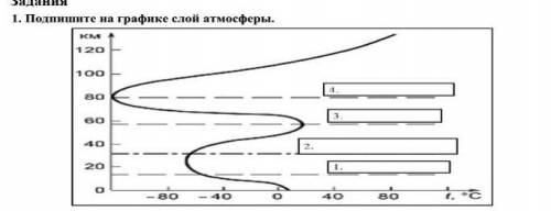 2.Приведите 3 факта значимости метеорологических элементов в жизни человека 1.2.3.