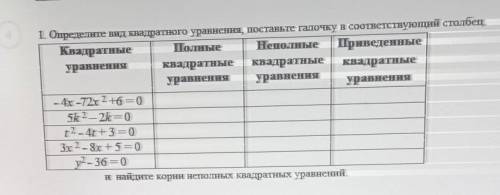 Определите вид квадратного уравнения поставьте галочку в соответствующий столбец - 4x -72x^2+6=05k^2